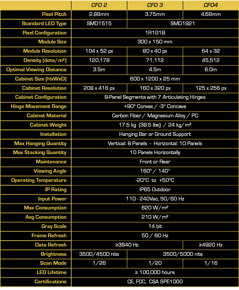 CFO Series spec sheet