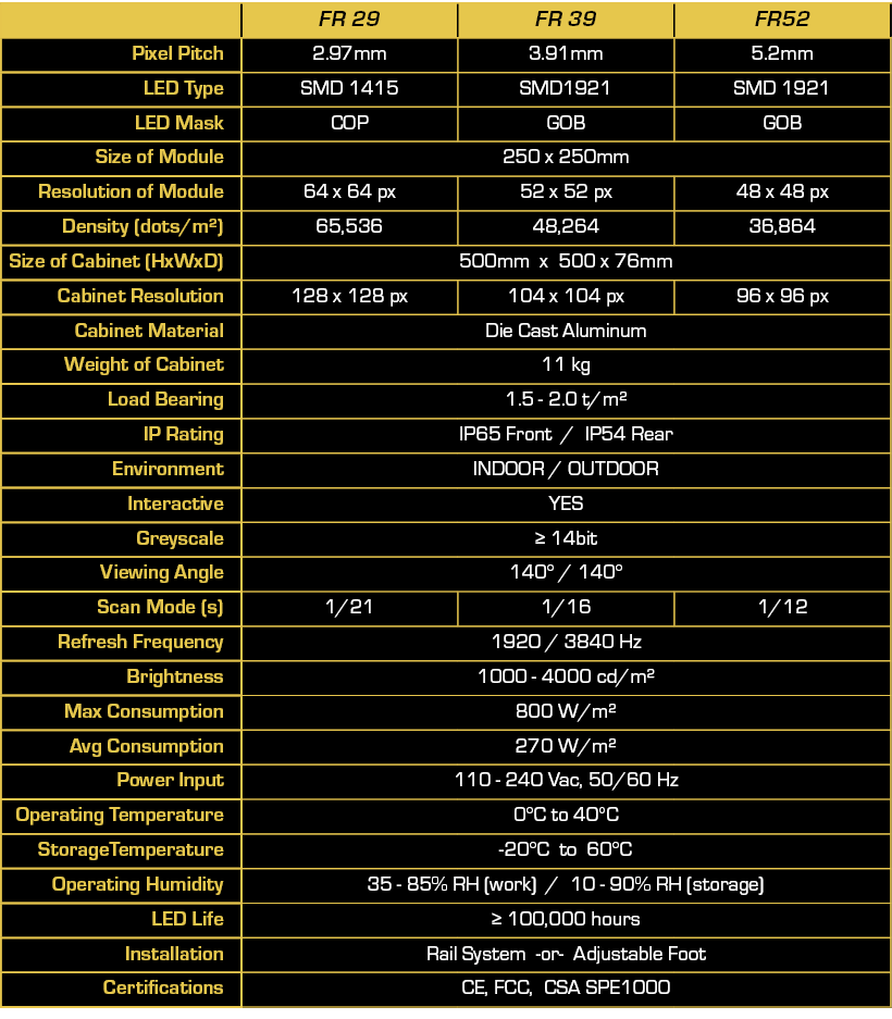 FR Series spec sheet
