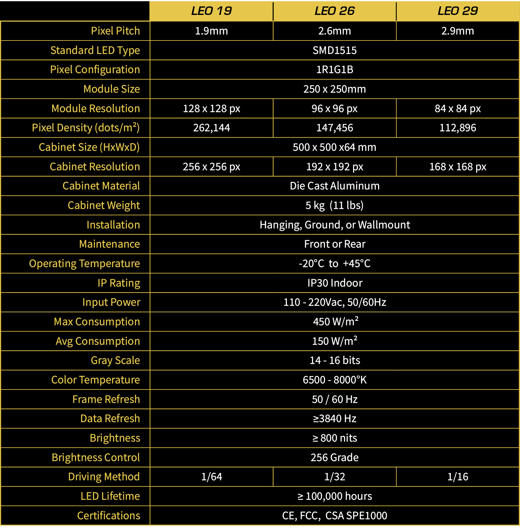 LEO Series spec sheet