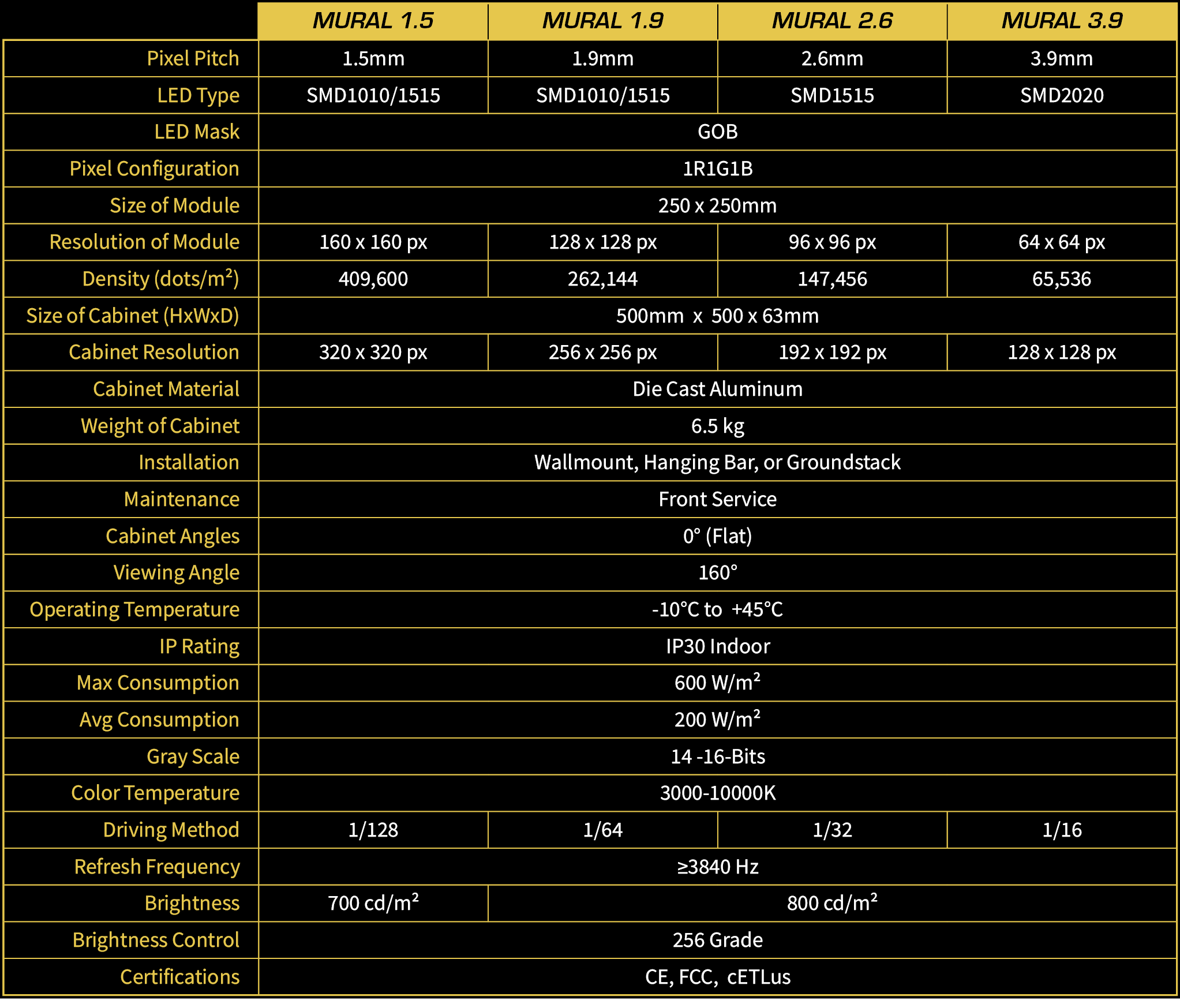 MURAL Series spec sheet