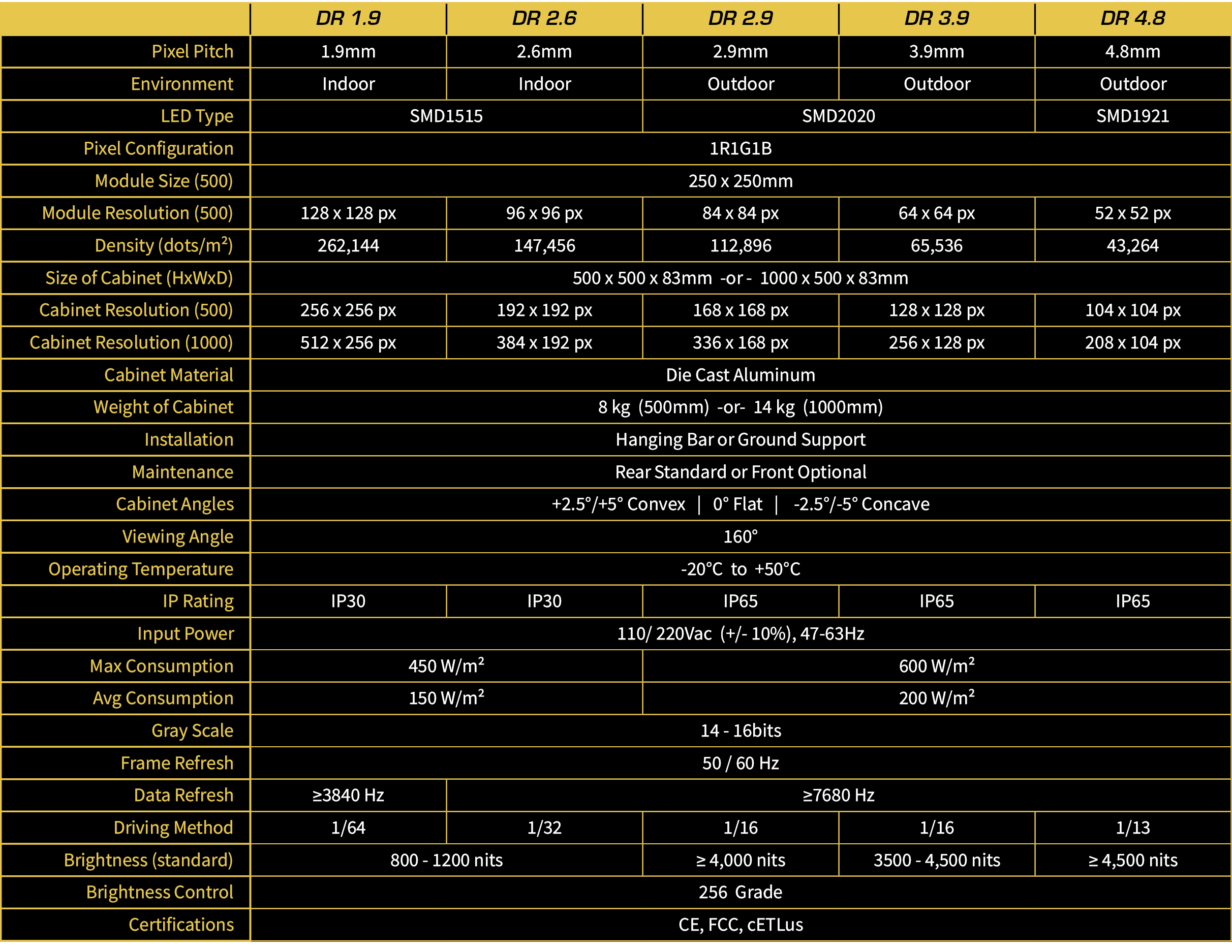 DRAGON Series spec sheet