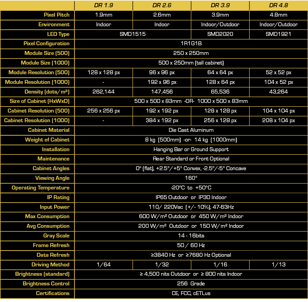 DRAGON Series spec sheet
