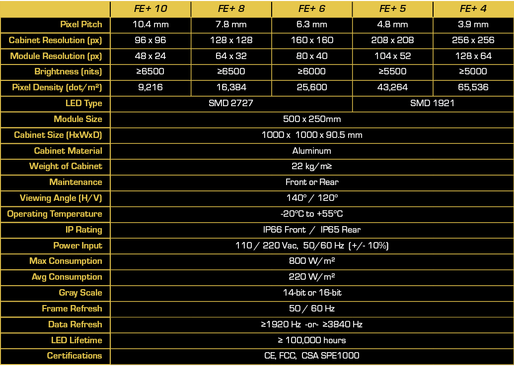 FE PLUS Series spec sheet