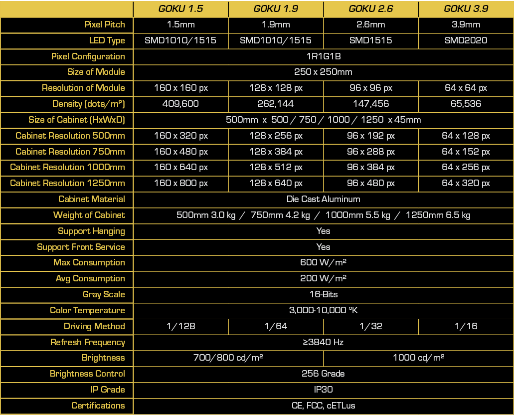 GOKU Series spec sheet
