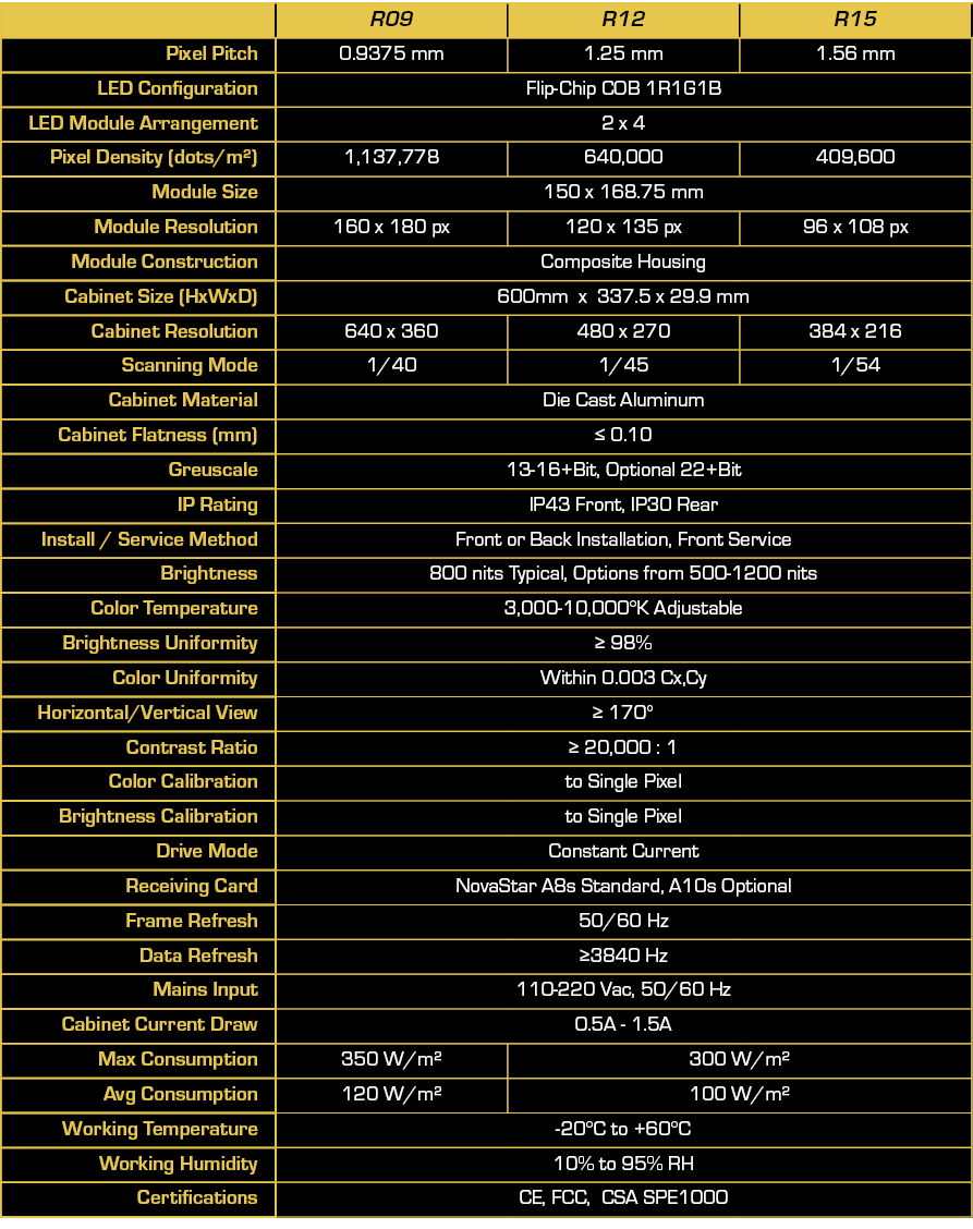 R Series spec sheet