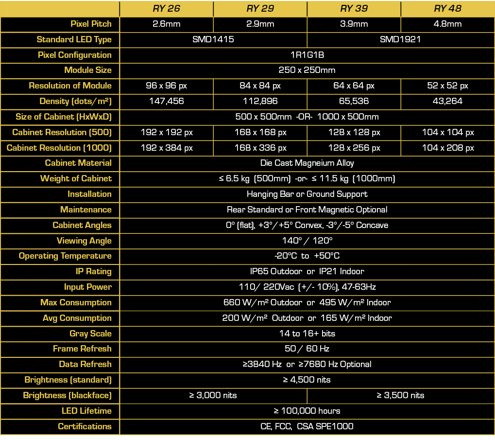 RY Series spec sheet
