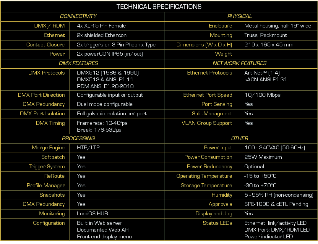 Node eDMX4-S spec sheet