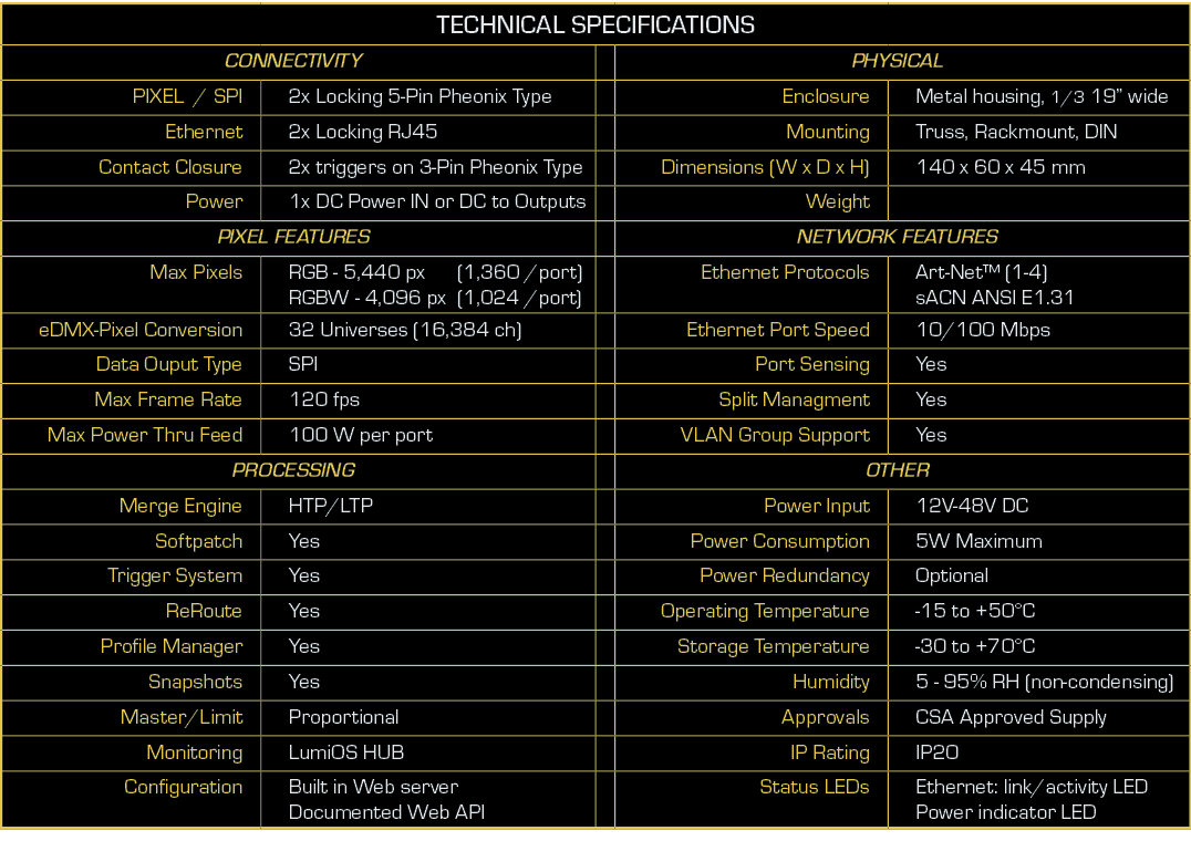 Node ePIXEL4 spec sheet