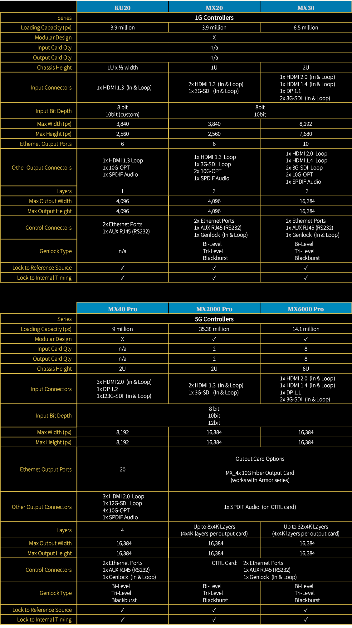 COEX Solution spec sheet