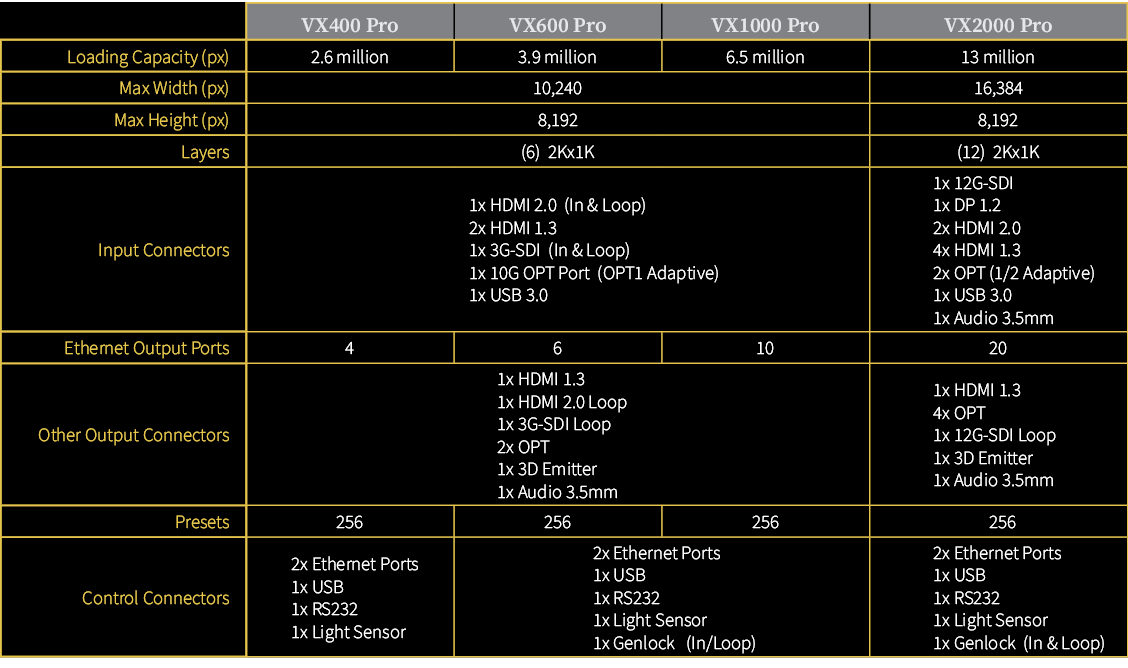 VX PRO Series spec sheet