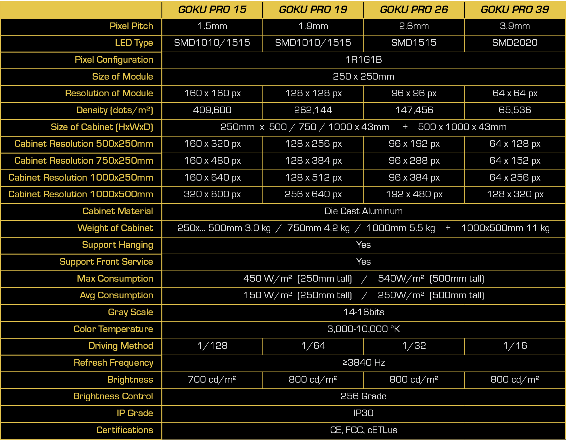 GOKU PRO Series spec sheet