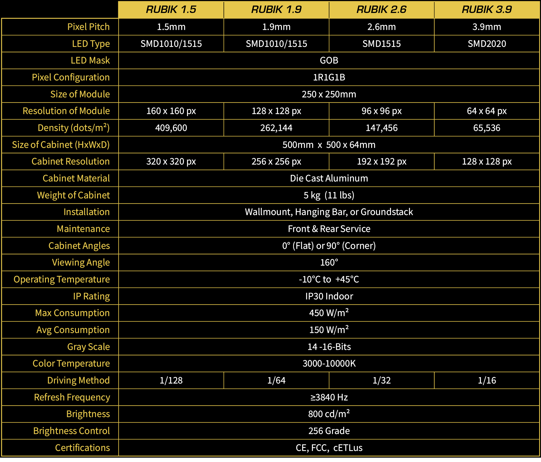 RUBIK Series spec sheet